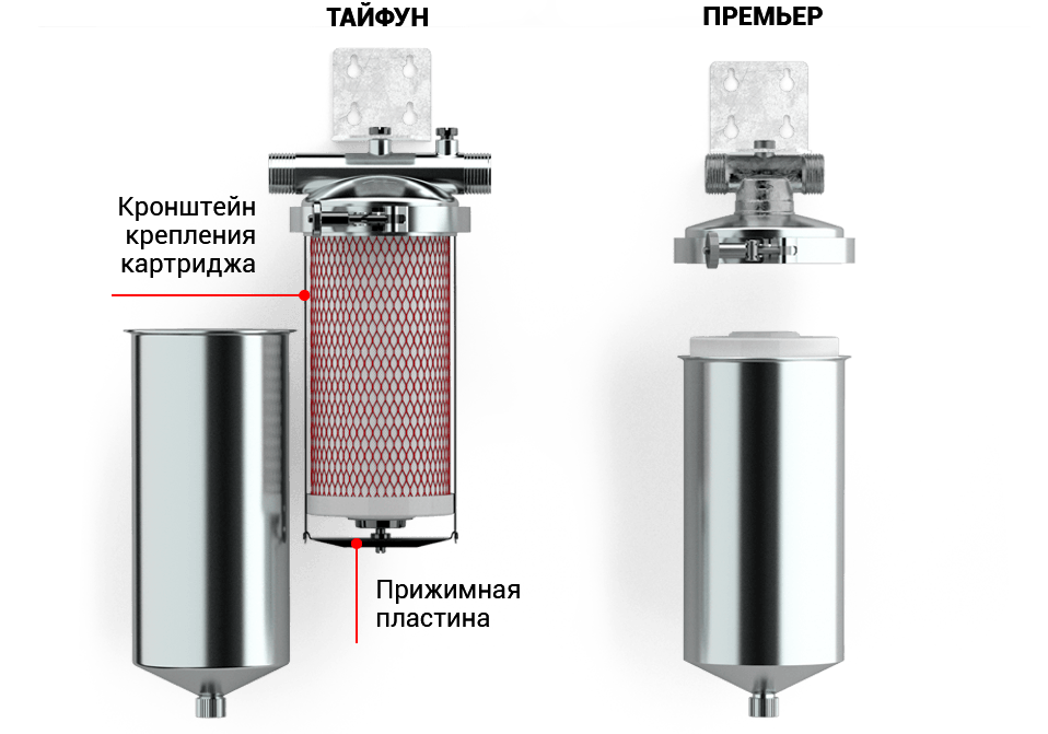 Сравнение конструкции фильтров Тайфун и Премьер
